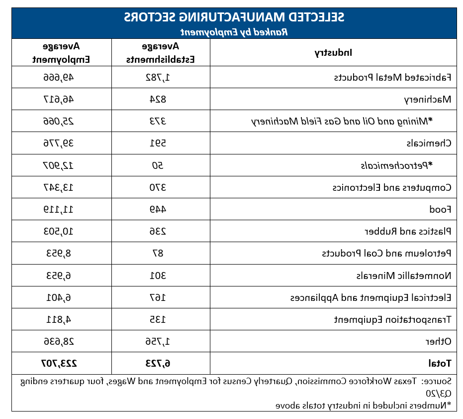 Manufacturing Overview 2020