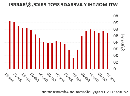 9月21日