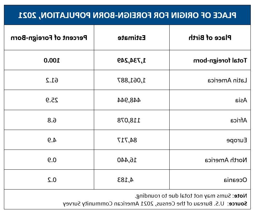 Place of Origin Table