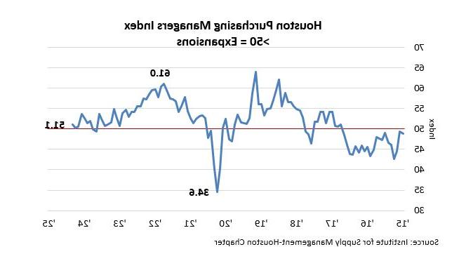 PMI01